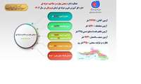 اینفوگرافی عملکرد آموزش در بخش سنجش